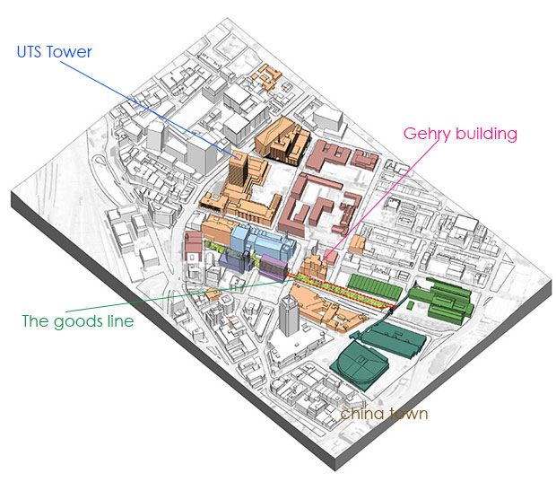 UTS-map-Gehry