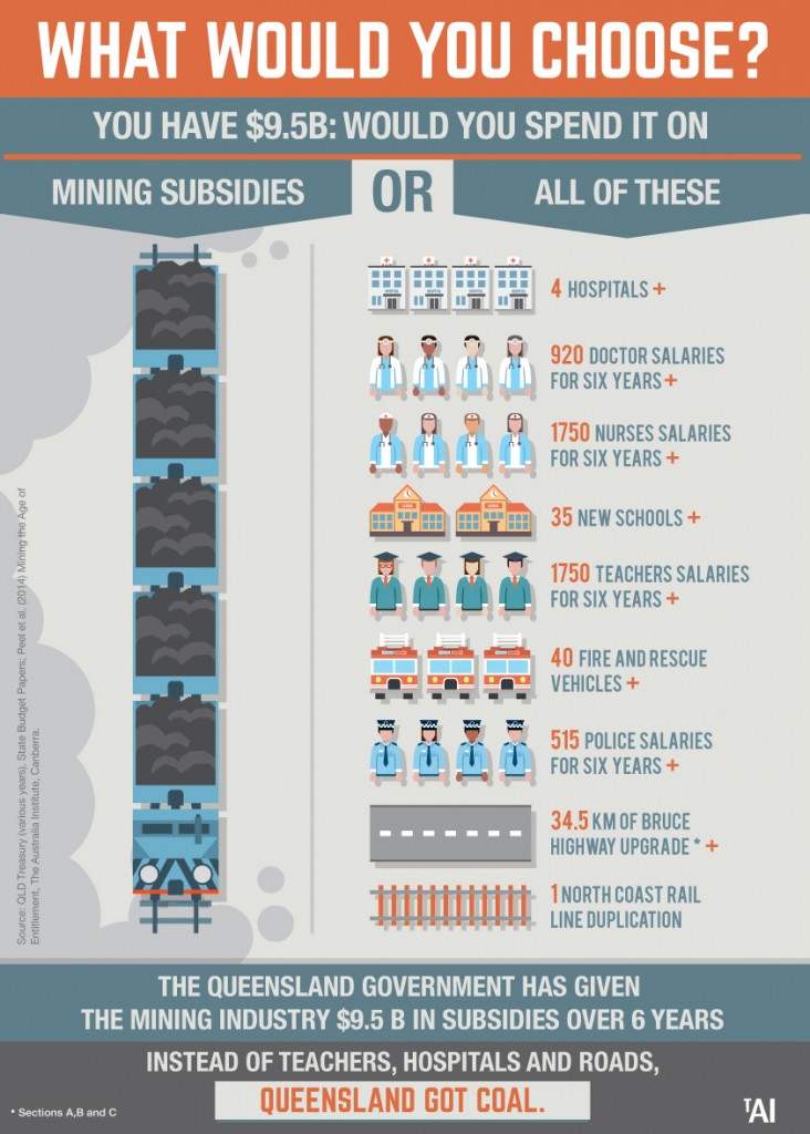 QLD mining subsidies